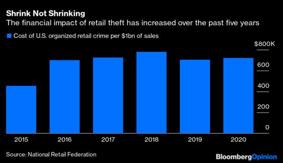 Shoplifting Is Scaring Retailers. Wall Street Should Worry, Too