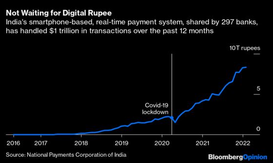 The Digital Rupee Needs More Thought, Less Haste