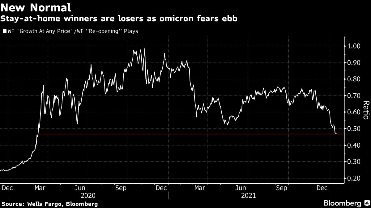 ブルームバーグのニュース記事「ウォール街のトレーダー、コロナ後の世界見据えて新たな賭け」の画像