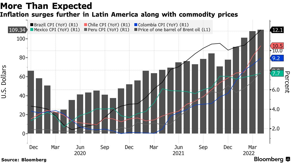 Robusta prices increase in Brazil due to dollar rise, weather in