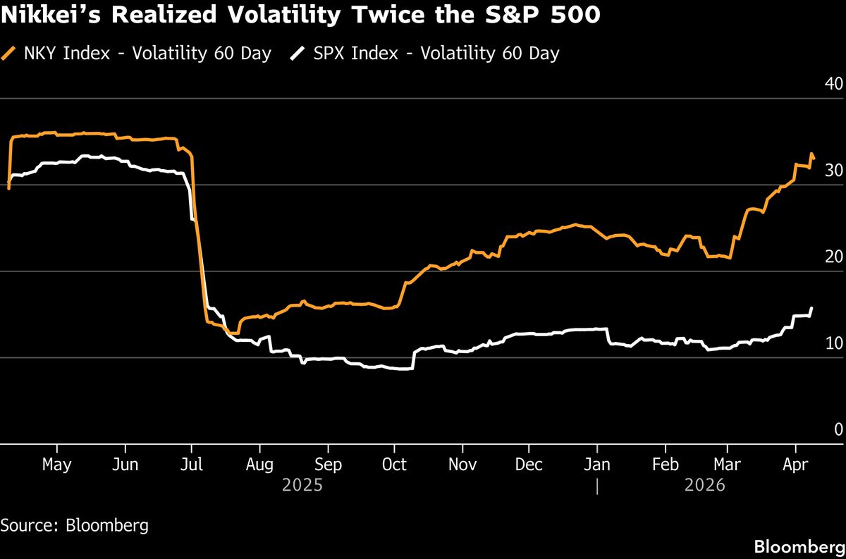 High Oil Prices Force Japan Equity Analysts to Slash Forecasts High Oil Prices Force Japan Equity Analysts to Slash Forecasts