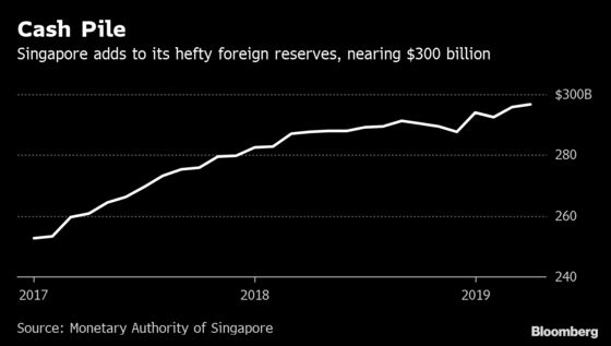 Here's Why Singapore Made It Onto the U.S. Currency Watchlist
