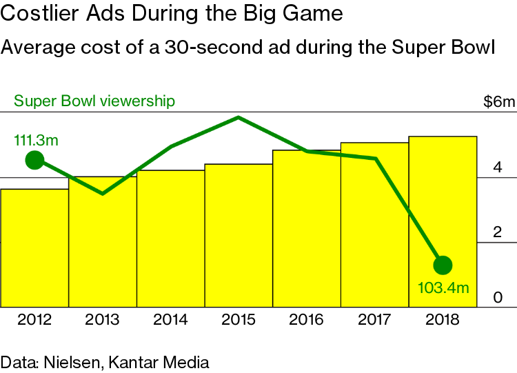 ESPN's Monday Night Football Delivers Franchise's Most-Watched Week 3 Game  Since 2012 with 14.9 Million Viewers - ESPN Press Room U.S.