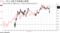 ドル・円と日経平均株価の推移