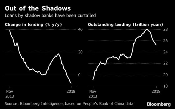 The Good News Hidden in China’s Slowing Economy