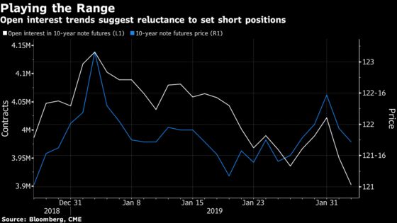 Lifeless Treasury Market Needs a Jolt From Pile of Parked Cash