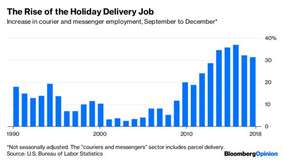 The War on Christmas Retail Jobs