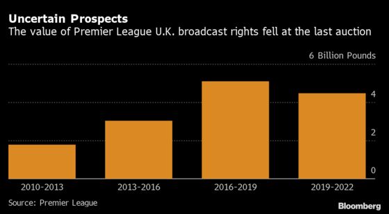 Richest Soccer League Is Back and On More Screens Than Ever