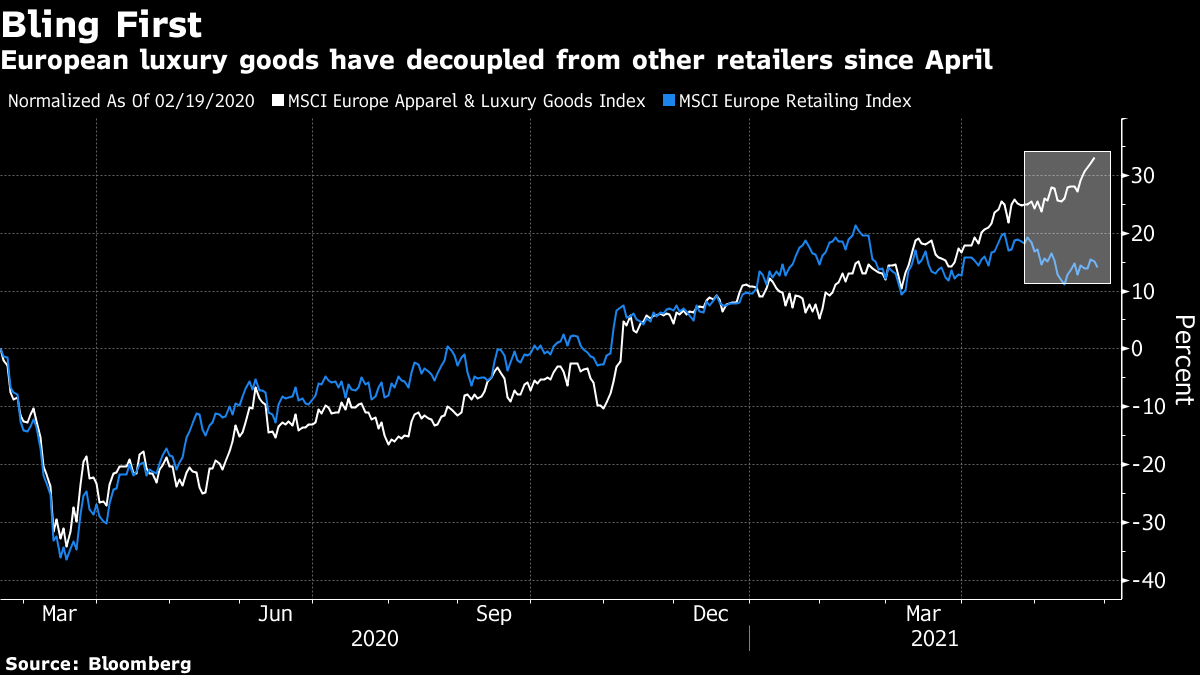 LVMH Growth Slows as Post-Lockdown Demand for Handbags Cools - Bloomberg