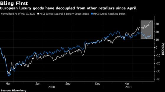 Nasdaq-Beating Multiples Threaten to Cool Europe’s Luxury Sizzle