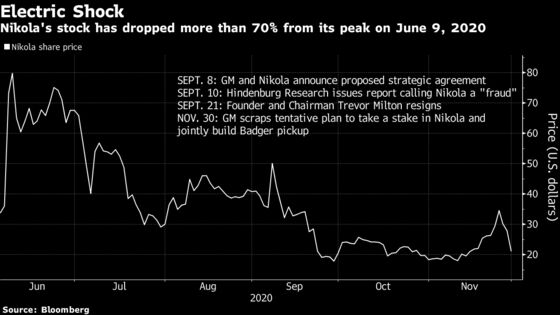 Nikola Tumbles After GM Deal Drops Equity Tie, Plug-In Truck