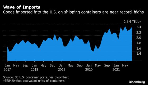 Port Gridlock Stretches Supply Lines Thin in Blow for Economies
