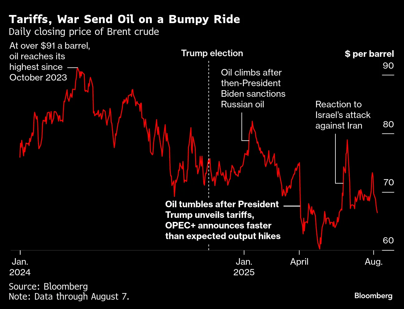 ヘッジファンドのエネルギー株投資戦略に変化、４年ぶりに石油株売り - Bloomberg