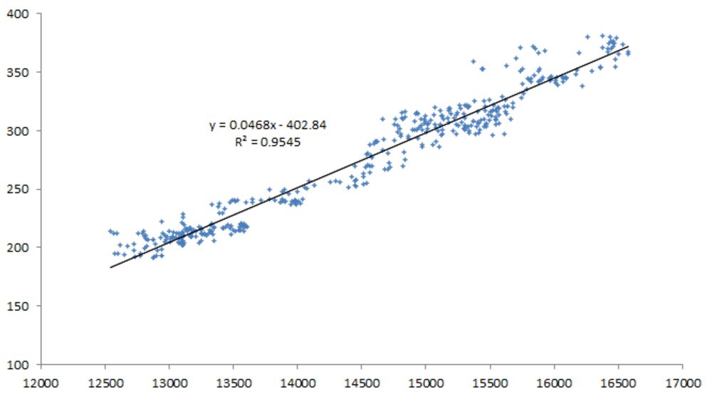 Some Lines Say Maybe The Stock Market Will Go Down Bloomberg