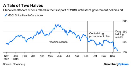 China's Whiplashed Bulls Are Too Nervous to Run