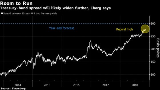 For One Quant Fund, Wider U.S.-German Yield Gap Is a Money-Maker