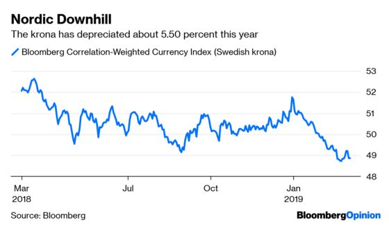 Markets Leave Fantasyland and Glimpse the Future