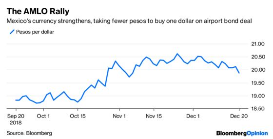 When the Dollar Talks, the Fed Should Listen