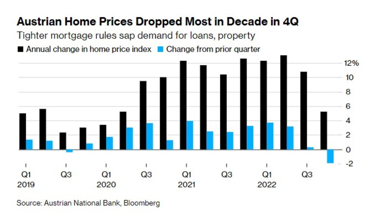 Austria to Cancel Property Tax for FirstTime Home Buyers Bloomberg