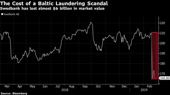 Swedbank Scandal Deepens as Laundering Linked to Yanukovych