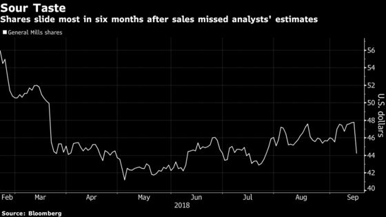 General Mills Dives Most in Six Months as Revenue Falls Short