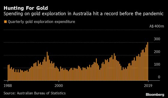 Gold Giant Australia Is Firing Back Up a Record Exploration Boom