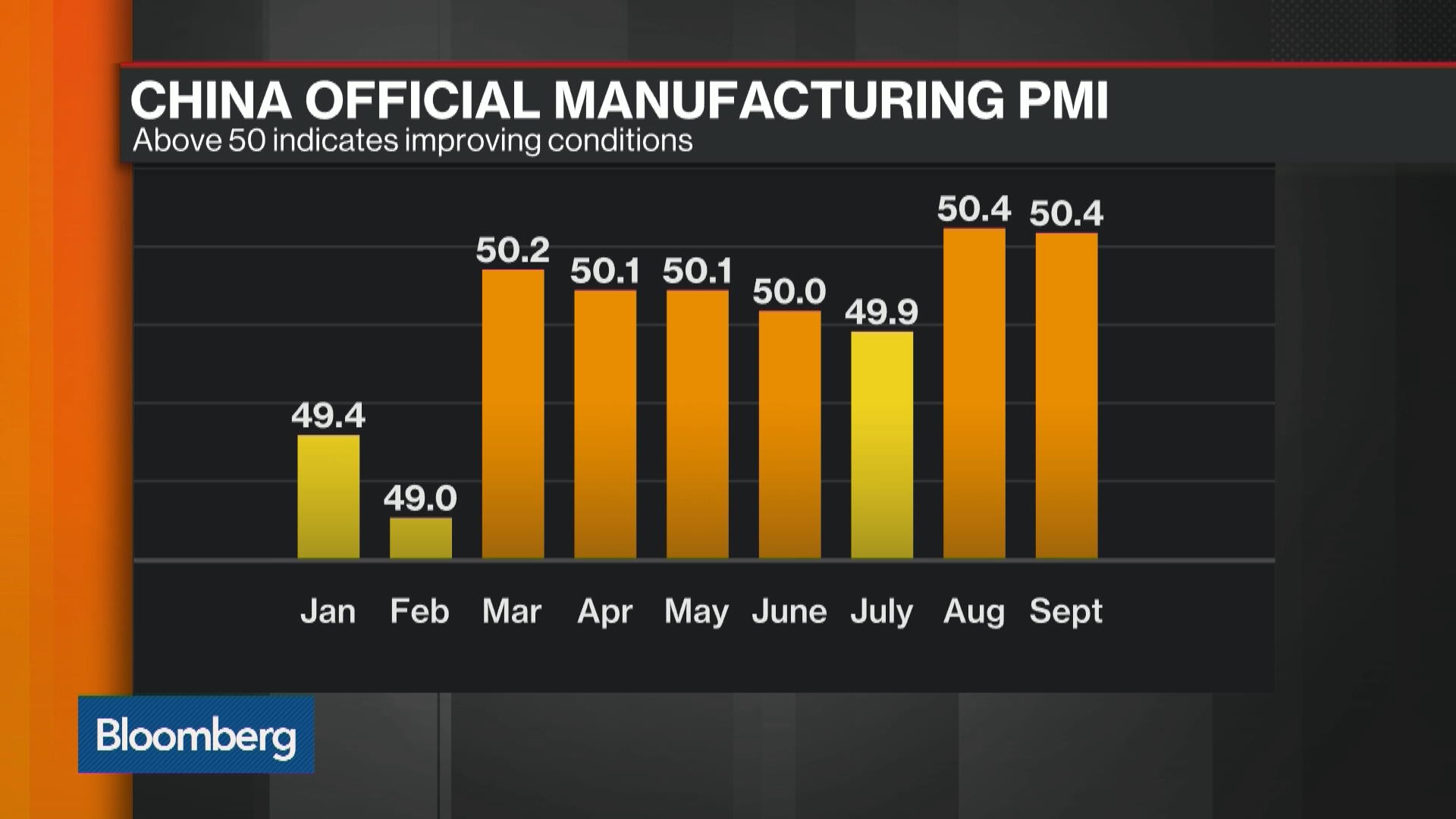 Watch More Stability In Chinese Economy - Bloomberg