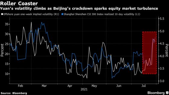 China Stock Rebound Leaves Market Divided on Limits to Crackdown