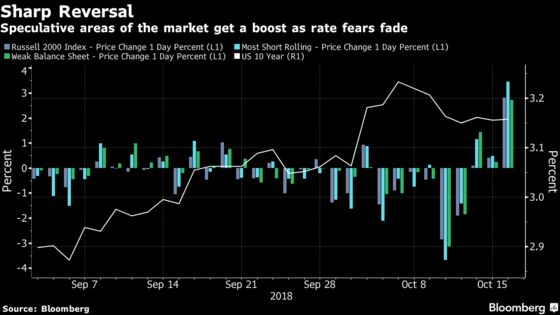 Market Riffraff Rallies as Rate Fears Fade Into Background