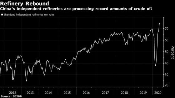 China’s Commodities Rebound Faces Decisive Test at Policy Meet