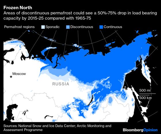 Russia May Be Carbon’s Last Refuge