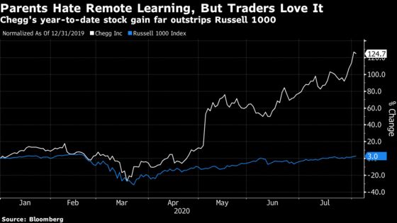 Stock Traders Reap Billions With Stampede Into Online Learning