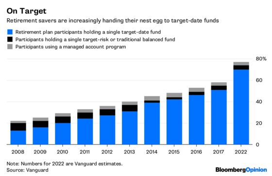 Target-Date Funds Aren’t the Retirement Bull’s-Eye