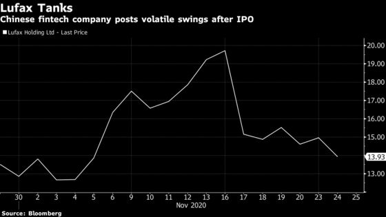 China’s Fintech Giants Scramble to Rethink IPOs, Raise Cash
