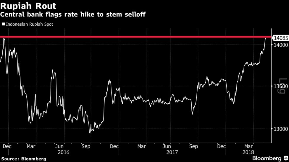 Indonesia S Central Bank Signals Rate Hike To Stem Market Rout - 