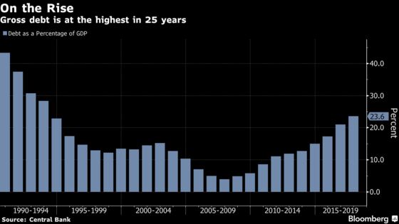 Chile’s President Washes His Hands of Blame for Nation’s Credit Downgrade