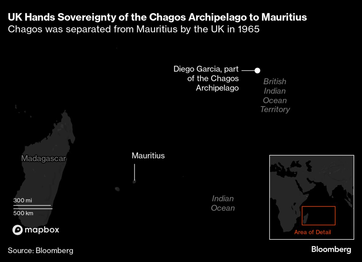 Trump Flips Position to Attack UK’s Starmer Over Chagos Deal