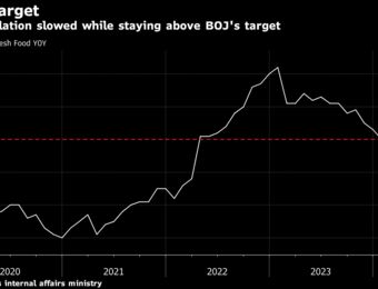 relates to Japan’s Inflation Cools Ahead of BOJ Policy Board Meeting