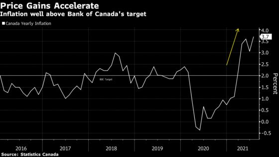 Canadian Inflation Jumps to 3.7%, Creating Trouble for Trudeau
