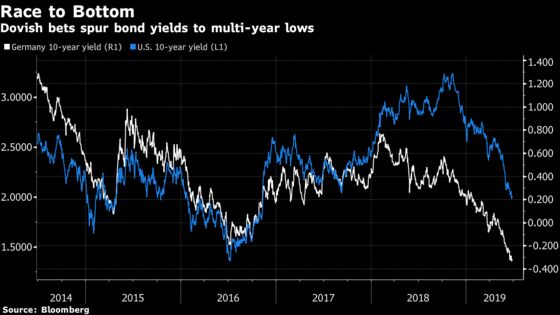 Trillion-Dollar Monster Lurks as Bonds Price Out Duration Risk