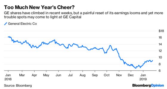 Just How Ugly Is GE’s Balance Sheet?