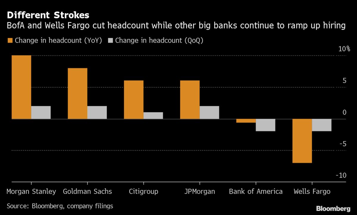 Bank of America’s (BAC) Job Cuts Offer a Road Map for Navigating Higher ...