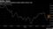 Dollar Gains