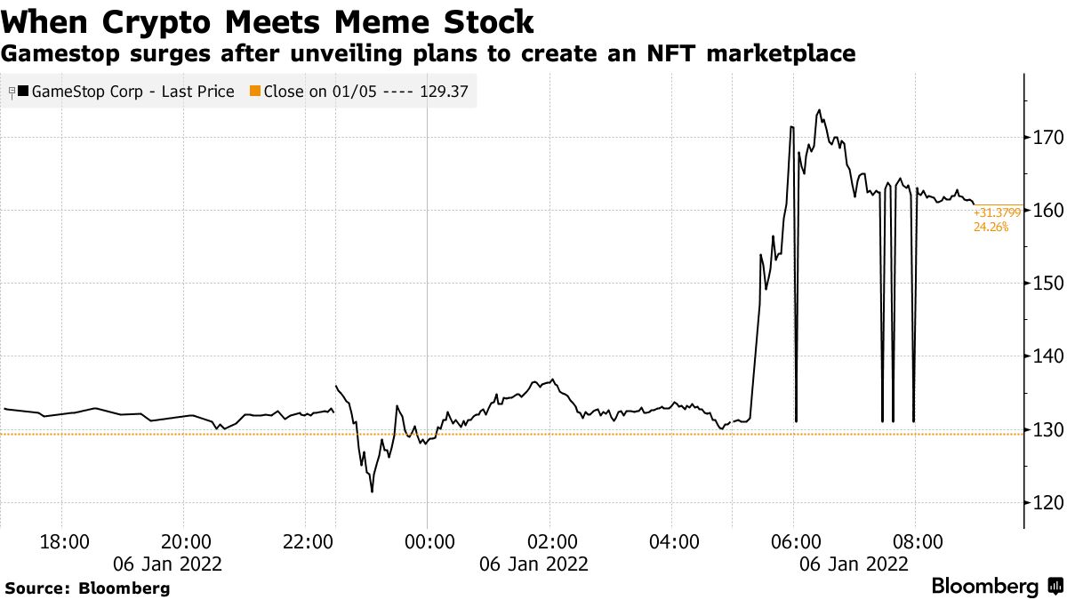 Meme Stocks Meet Crypto Mania With GameStop Pursuing NFTs - Bloomberg