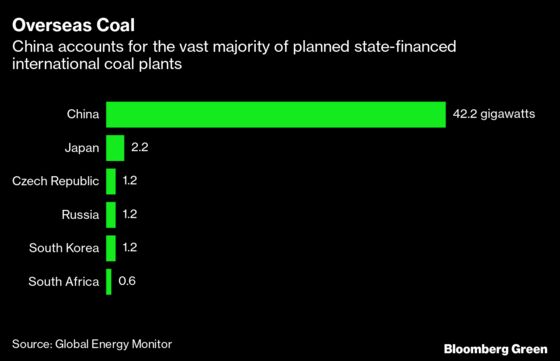 G-20 Leaders Have a Chance to Usher in the End of Coal