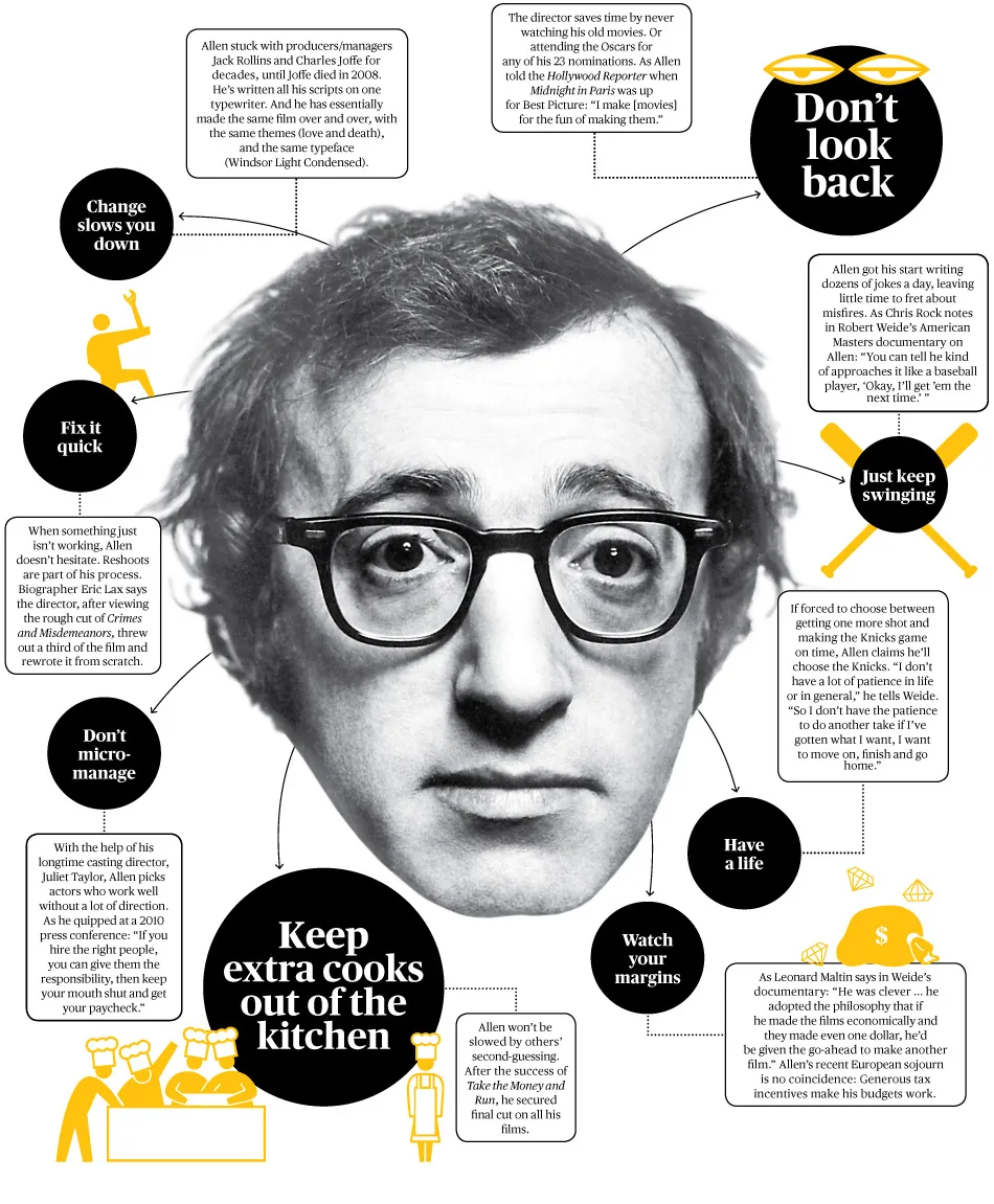 The Woody Allen School of Productivity