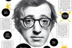 The Woody Allen School of Productivity