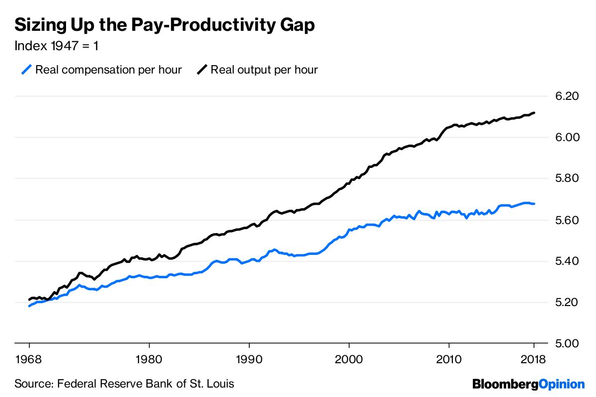 Us Minimum Wage History Chart