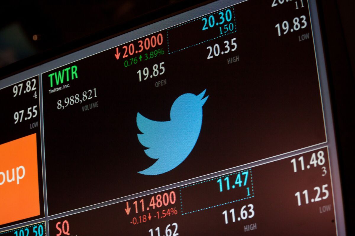 Since its NYSE debut in November 2013, Twitter stock has grown 8.4% annually on average, below the S&P 500's 11% and Nasdaq 100's 15%, due to slow user growth (Bloomberg)