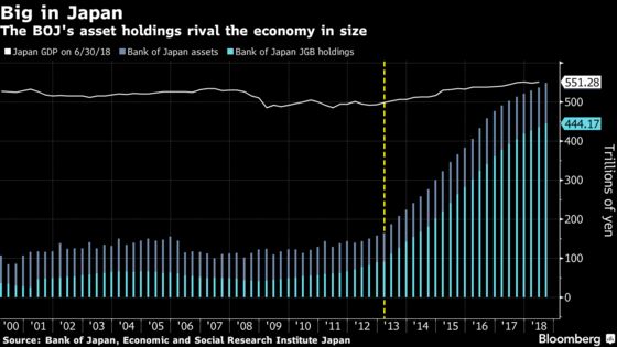 Japan’s Central Bank Won’t Tweak Policy Again Any Time Soon, Ex-Official Says